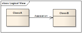 Design Codes: UML Class Diagram: Association, Aggregation and Composition